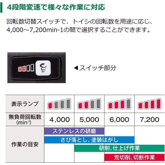 HiKOKI ハイコーキ 10.8V コードレスディスクグラインダ 砥石径100mm 蓄電池・充電器・ケース別売り G1210DA(NN) キックバック軽