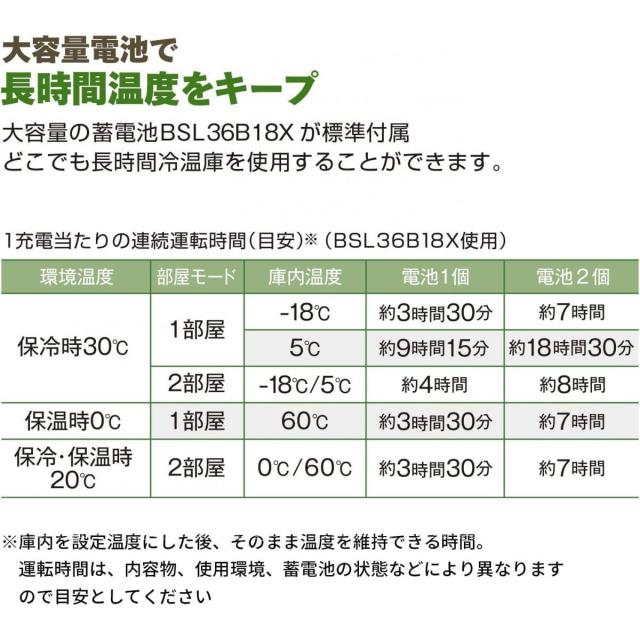 【在庫有・即納】冷温庫 保冷温庫 保冷 車載冷蔵庫 ハイコーキ バッテリー付 コードレス 容量25L フォレストグリーン UL18DBA(WMGZ)_5