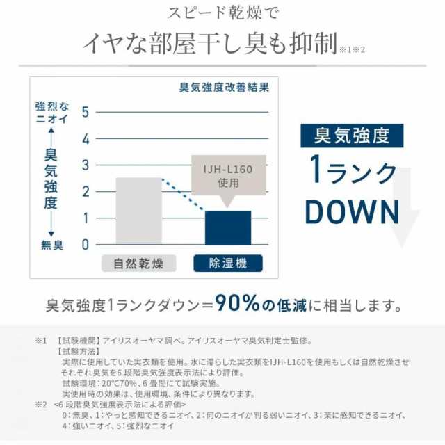 アイリスオーヤマ ハイブリッド式除湿機 16L IJH-L160-H グレー