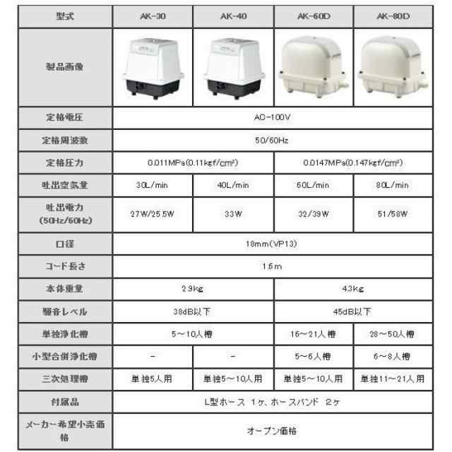 工進 エアーポンプ 浄化槽ブロア 浄化槽ブロワ ブロアー ブロワー AK-80D コーシンブロア 浄化槽用エアーポンプ ブロワポンプ AK80D -  配管・排水設備