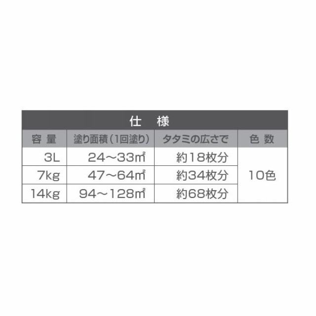 サビの上から塗れる 油性シリコントタン用S 3L ナスコン 強力防 サビの上から塗れる 油性シリコントタン用S 3L ナスコン 強力防