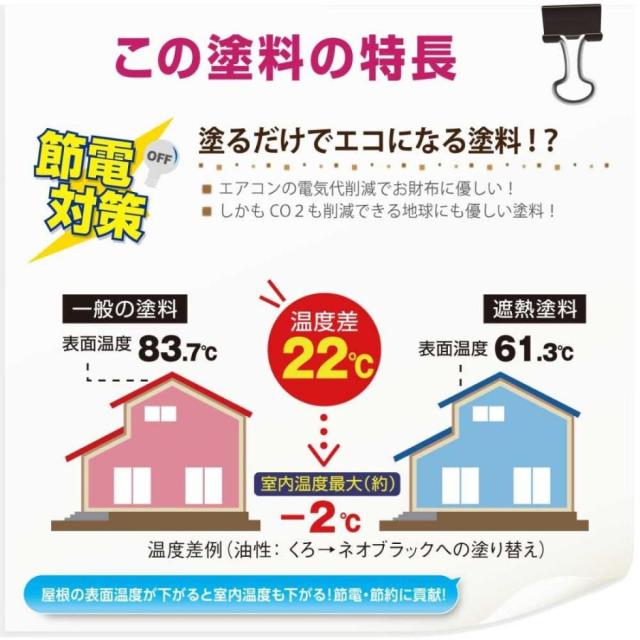 【在庫有・即納】カンペハピオ 水性シリコン遮熱屋根用 あかさび色 14K_3