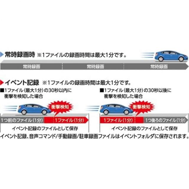 KENWOOD(ケンウッド) 　１２型デジタルルームミラードラレコ機能搭載　DRV-EM4700　microSDHCカード：32GB付属_5