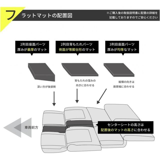 【I】【代引不可】セルタン 車中泊 マットレス SUZUKI セレナ 日産 C28 8人乗り 専用 フラット マット アウトドア 避難_6