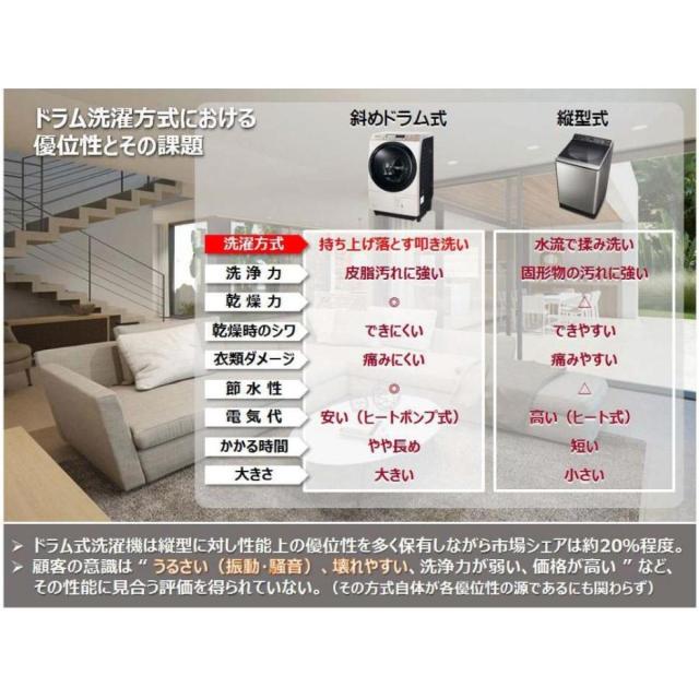 I】【代引不可】produce・D プロデュース・ディー 洗濯機振動・騒音