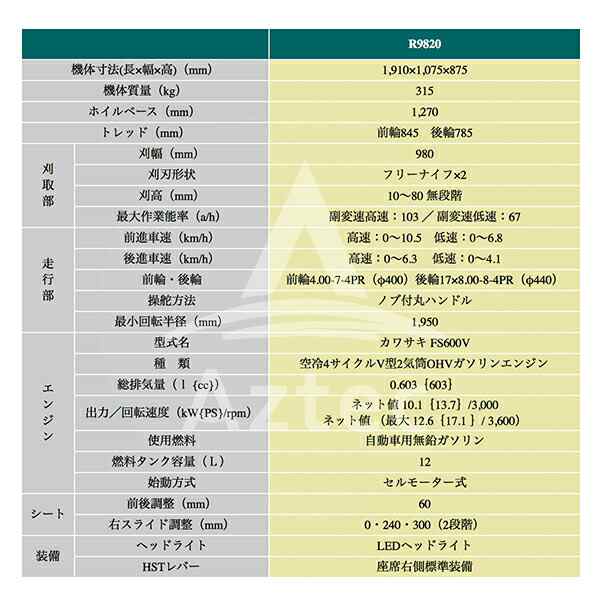 2023年2月中旬頃から順次発送＞アテックス｜atex 乗用草刈機 刈馬王 R9820AB 刈幅980mmの通販はau PAY マーケット  AZTEC au PAY マーケット－通販サイト