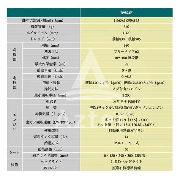 アテックス｜atex 乗用草刈機 刈馬王 R9824FB 4輪駆動 刈幅980mm 刈高10〜100（無段階）の通販はau PAY マーケット  AZTEC au PAY マーケット－通販サイト