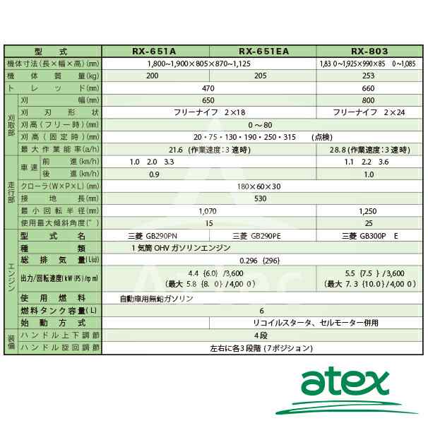 最新の激安 AZTEC ショップアテックス atex 乗用草刈機 刈馬王ハンマー RX-651EA セル付