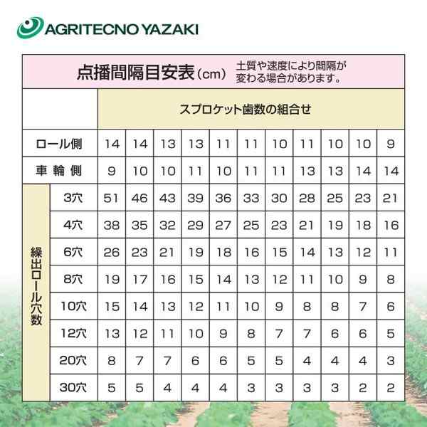 アグリテクノサーチ｜アグリテクノ矢崎 播種機 クリーンシーダロール +