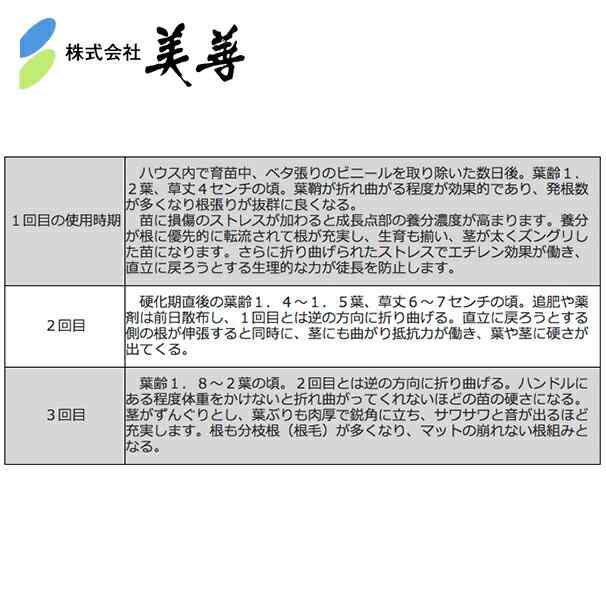 美善｜健苗ローラー KBR-15W 2022-2023モデル 「密苗」「密播」「疎植栽培」根が張り太く強い苗にの通販はau PAY マーケット  AZTEC au PAY マーケット－通販サイト