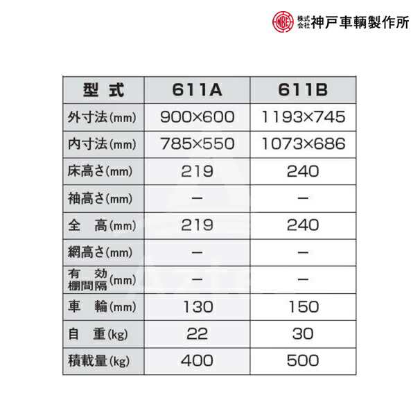 神戸車輌製作所｜KANBE メッシュパックロール 611A 900幅 平床形の通販はau PAY マーケット AZTEC au PAY  マーケット－通販サイト