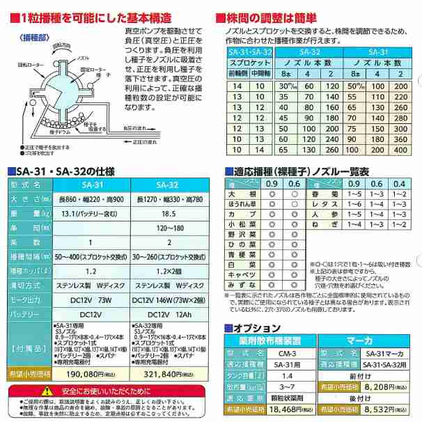 啓文社製作所｜KEIBUN 真空播種機（手押し）シードエース SA-31＜1条タイプ＞の通販はau PAY マーケット AZTEC au  PAY マーケット－通販サイト