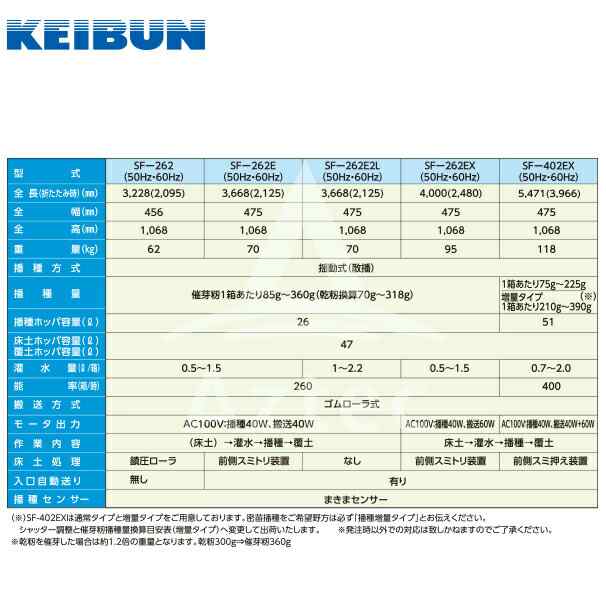 啓文社製作所｜KEIBUN 水稲用振動式播種機 ニューサンパ SF-N262EX（自動）の通販はau PAY マーケット AZTEC au  PAY マーケット－通販サイト