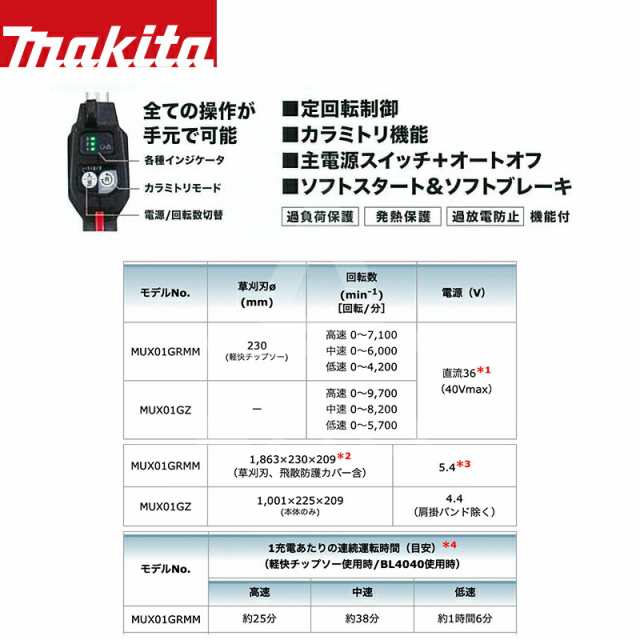 マキタ｜園芸用充電式スプリット草刈機 40Vmax MUX01GRMM 刈払アタッチメント・バッテリ・充電器付属 分割式の通販はau PAY  マーケット AZTEC au PAY マーケット－通販サイト