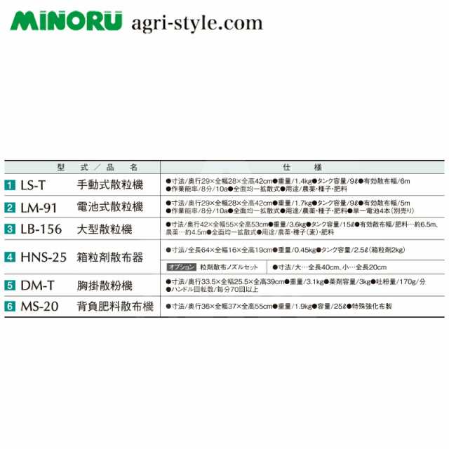 みのる産業｜＜2台セット品＞防除機 胸掛剤散紛機 DM-T 薬剤容量3kg 粉剤散布に使いやすく能率的の通販はau PAY マーケット - AZTEC