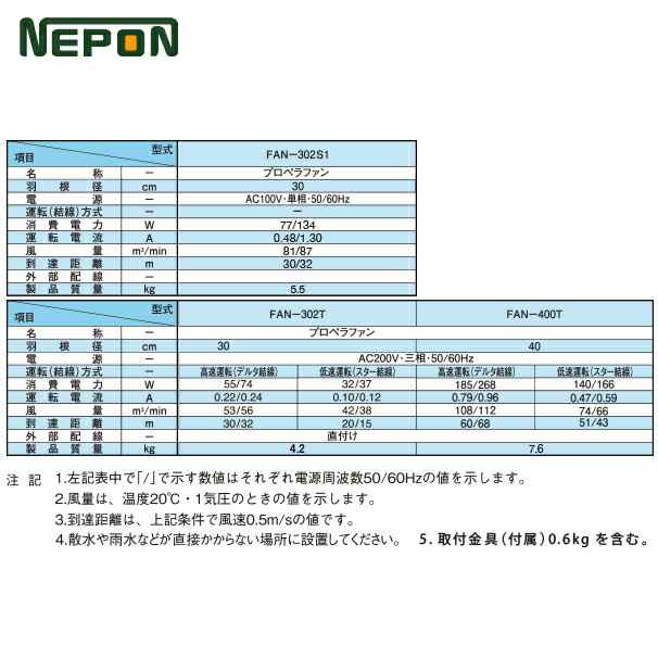 訳ありセール 格安） <br>ネポン 園芸用換気扇 ネポンファン FAN-302S1 100V単相 法人 農園様限定