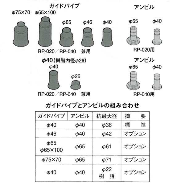 ビーバー｜杭打機 マジックハンマー RP-042ML ハイパワー型 (全長931mm/打撃力2.0t/ゼノア41.5ccエンジン搭載)の通販はau  PAY マーケット - AZTEC