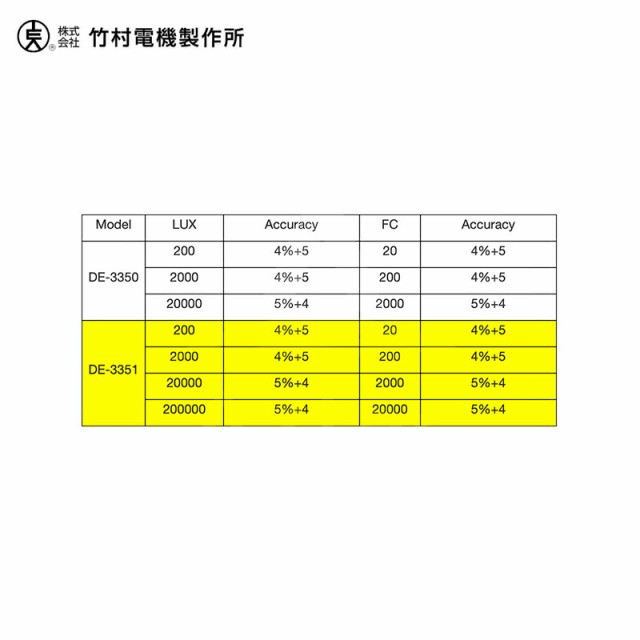 竹村電気製作所｜＜3個セット品＞照度計 DE-3351 データホールド機能付の通販はau PAY マーケット AZTEC au PAY  マーケット－通販サイト