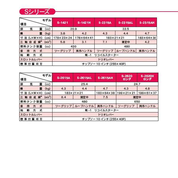 シングウ Sシリーズエンジン刈払機 S 2615al ループハンドル カジュアルタイプ 肩掛式 草刈機の通販はau Pay マーケット Aztec