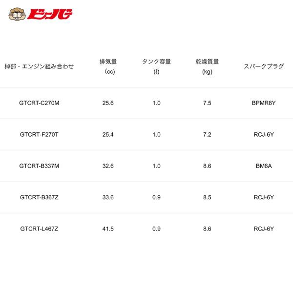 ビーバー｜固定式 背負式刈払機 ビーバーオリジナル刃角度固定式カーボン操作棹 GTCRT-B337M 排気量32.6cc 右差し専用機 山田機械工業