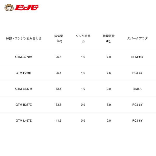 ビーバー｜固定式 背負式刈払機 ビーバーオリジナル刃角度固定式アルミ操作棹 GTM-L467Z 排気量41.5cc 山田機械工業