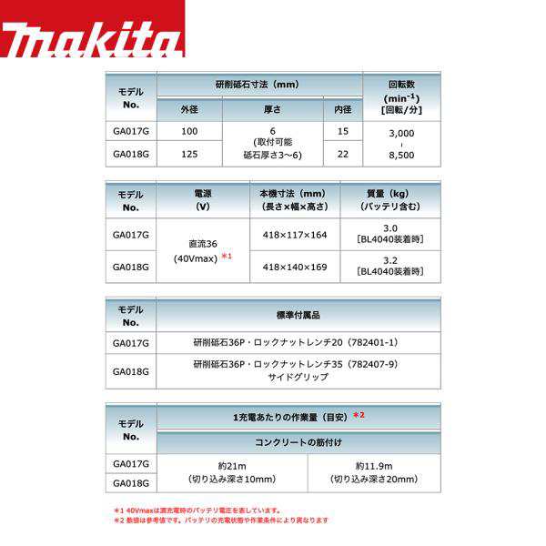 マキタ｜40Vmax 充電式ディスクグラインダー 40V/4.0Ah 刃径125mm バッテリx2本・充電器・ケース付 スライドスイッチ 無線連動 GA018GRMX