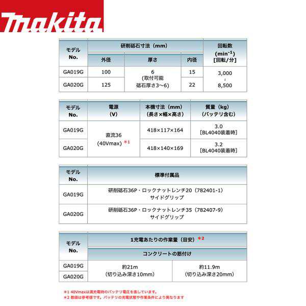 マキタ｜40Vmax 充電式ディスクグラインダー 40V/4.0Ah 刃径125mm バッテリx2本・充電器・ケース付 パドルスイッチ 無線連動 GA020GRMX