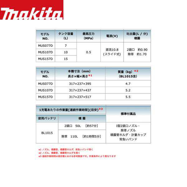 マキタ｜10.8V 充電式噴霧器 MUS077DZ 本体のみ バッテリー・充電器