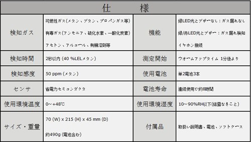 CEM ガス漏れ検知器 GD-3300の通販はau PAY マーケット - デンシ電気店