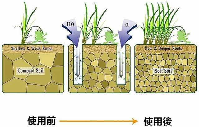 ガーデンシューズ シューズ ガーデン ガーデンスパイク 芝生スパイク 芝生穴あけ用 足取り付け 履くタイプ 農業用 芝生通風 農作業 庭のの通販はau Pay マーケット ｈｕｋｉｈｏｕｓｅ