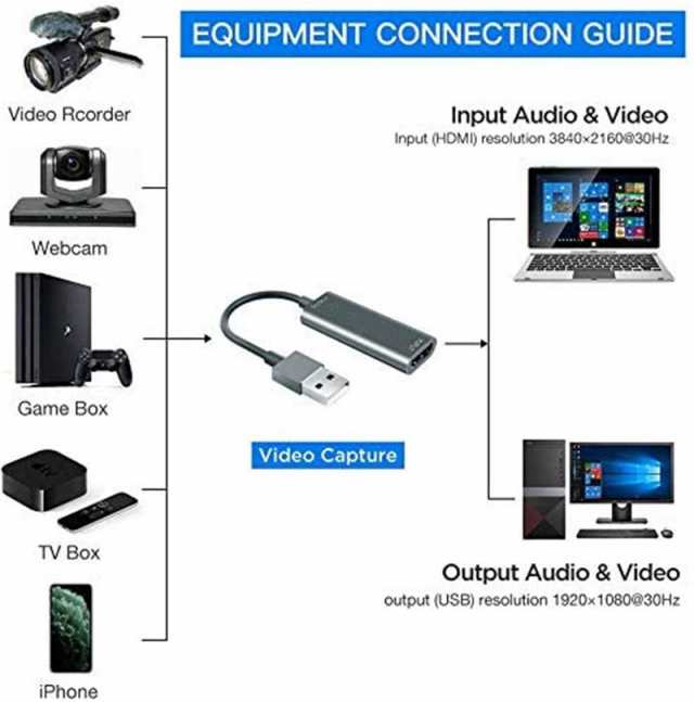 Hdmi キャプチャーボード Usb Hdmi ゲームキャプチャー ビデオキャプチャカード Usb2 0 ゲーム実況生配信 画面共有 録画 医用撮像 オンラの通販はau Pay マーケット ｈｕｋｉｈｏｕｓｅ