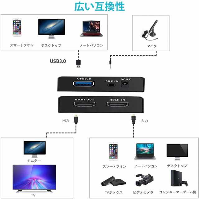 Hdmiキャプチャーボード ゲームキャプチャー ビデオキャプチャー Usb3 0 Hd1080p 60fps 低遅延 軽量小型 Pc Switch Ps4 Xbox Ps3 携帯電の通販はau Pay マーケット ｈｕｋｉｈｏｕｓｅ