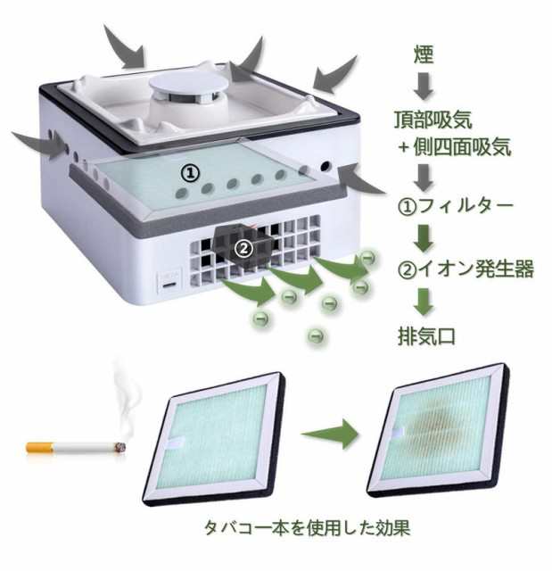 空気清浄灰皿 充電式 スモークレス灰皿 電動吸煙式灰皿 イオン発生器 脱臭 高性能HEPAフィルター搭載 10畳/空気清浄 タバコ専用の通販はau  PAY マーケット - ＨＵＫＩＨＯＵＳＥ