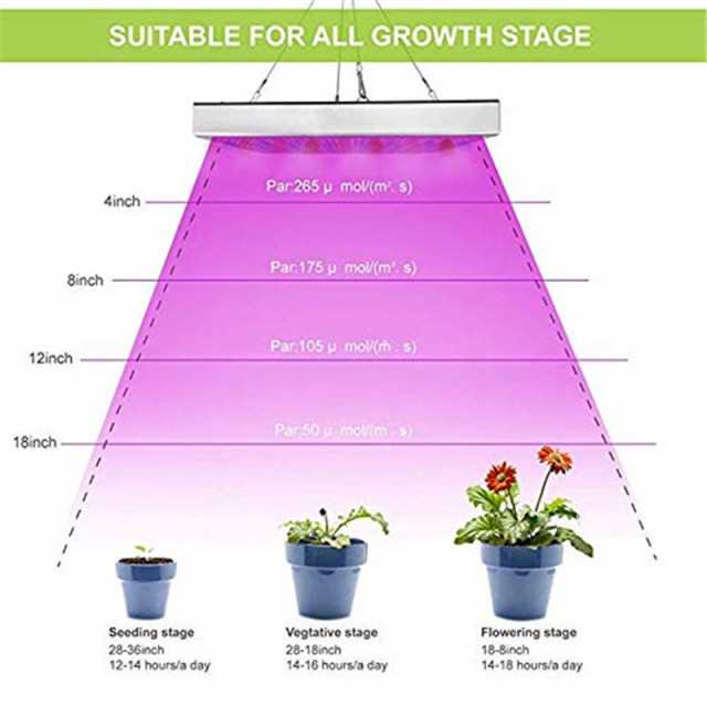最新led植物パネルライト サンプランター 45w赤 青と白の3色フルライト植物成長ランプ プラントライト 室内栽培 苗木栽培の通販はau Pay マーケット ｈｕｋｉｈｏｕｓｅ