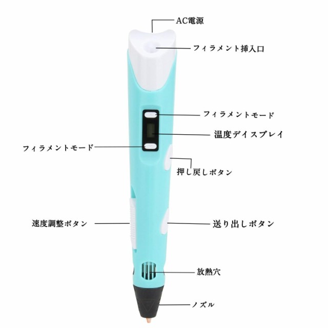 3Dペン 3Dプリントペン 改良型 印刷ペン ABS PLA フィラメント付属 低温 スピード調整機能 立体絵画 スクリーン付き おもちゃ DIYの通販はau  PAY マーケット - ＨＵＫＩＨＯＵＳＥ