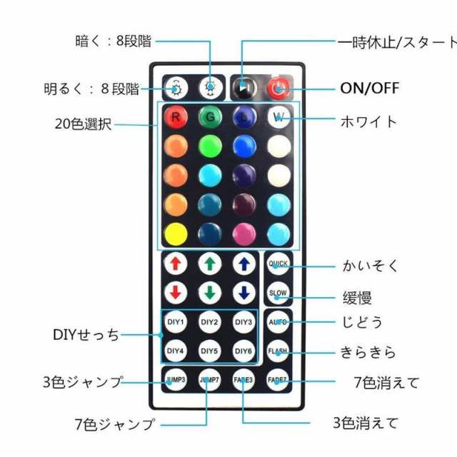 Ledテープライトスーツ Smd 5050 防水ledテープ 5m 2 正面発光ledテープ Led Rgb 44k リモコンと12v電源 高輝度 切断可能の通販はau Pay マーケット ｈｕｋｉｈｏｕｓｅ