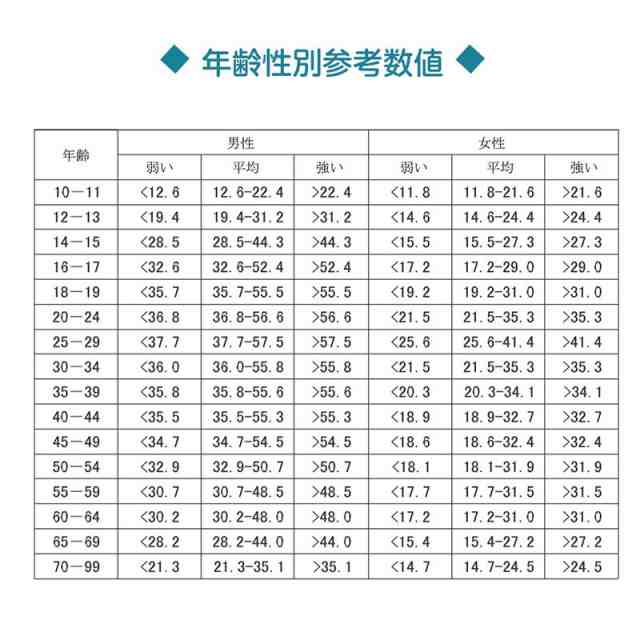 デジタル握力計 筋力 握力測定 記録更新機能付き ハンドグリップ 0 90kg 19人登録 ハンドグリップメーターの通販はau Pay マーケット ｈｕｋｉｈｏｕｓｅ