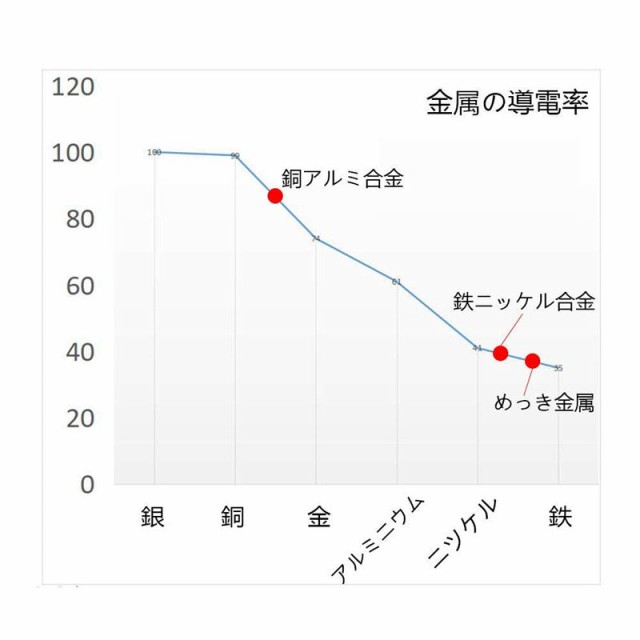 荒野行動 Pubg Mobile ジ左右共用 進化版 銅アルミ合金ボタン 電源ボタン保護 ユニーク静電容量キー軸コントローラースマートフォンの通販はau Pay マーケット ｈｕｋｉｈｏｕｓｅ