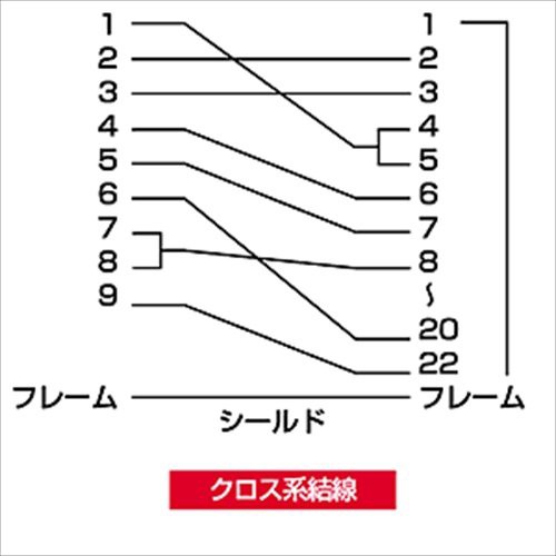 SANWA SUPPLY KR-XD2 RS-232Cケーブル(クロス) 2m