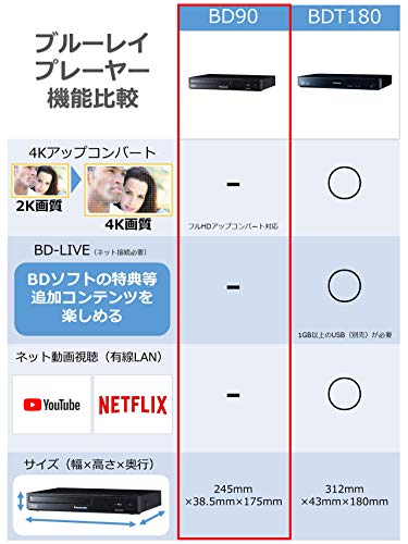 パナソニック ブルーレイプレーヤー フルHDアップコンバート対応 ブラック DMP-BD90