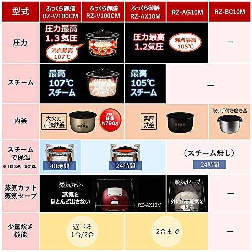 日立 炊飯器 5.5合 圧力&スチームIH ふっくら御膳 本体日本製 黒厚鉄釜