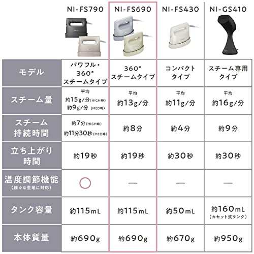 パナソニック 衣類スチーマー 360°パワフルスチーム コンパクトタイプ