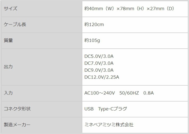 中古美品 Docomo純正 共通acアダプタ07 Usb Type C 急速充電器 Ac07 タイプc 在庫わずか 本体のみ 送料無料の通販はau Pay マーケット マリの屋