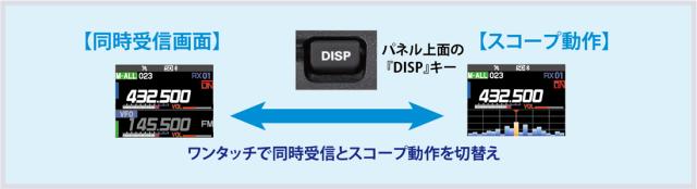 Super-DX + ASP機能を搭載　FTM-510DS　144/430MHz20W 八重洲無線　新製品_3