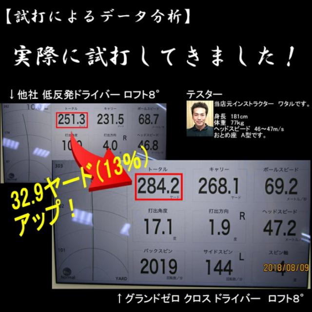 最終処分 グランドゼロ GRANDZERO X グランドゼロ クロス 高反発