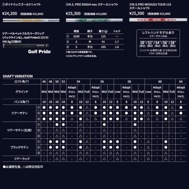 クリーブランド　RTZ　ウェッジ　ツアーサテン　ブラックサテン　N.S.950neo　N.S.MODUS115　スチール　ゴルフクラブ