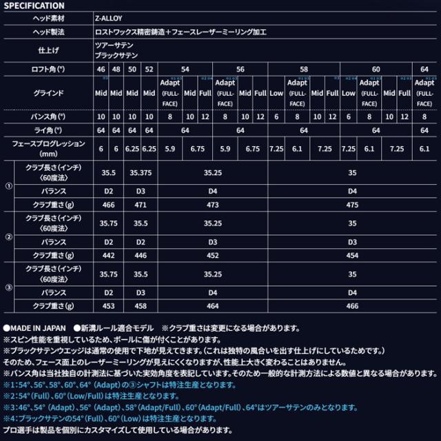 クリーブランド　RTZ　ウェッジ　ツアーサテン　ブラックサテン　N.S.950neo　N.S.MODUS115　スチール　ゴルフクラブ
