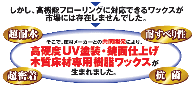 無料サンプル付！】送料無料 ハイテクフローリングコート 大人気 即納 リンレイ 床ワックス フローリングワックス 新築フロの通販はau PAY  マーケット お掃除＆コーティングの専門店ＫＩＳ au PAY マーケット－通販サイト