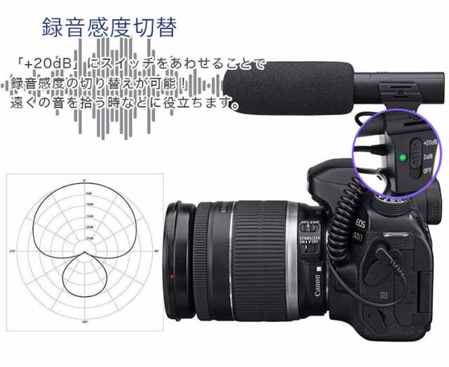 カメラ用 外付けマイク 一眼レフ 単一指向性 コンデンサーマイク D-SLR 録音感度切替 風防 3.5mm プラグ  PR-MIC-05【送料無料】｜au PAY マーケット