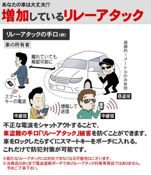 リレーアタック 盗難防止 スマホ 電波遮断 ポーチ 電波干渉阻止 スマートキー キーレス セーフティ 電波 遮断 ポーチ 車の通販はau Pay マーケット プランドル